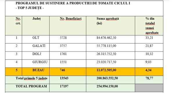 Scandalul legumelor otrăvite