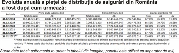 TradeVille: Transilvania Broker - rezultate în scădere, dar în linie cu nivelurile bugetate