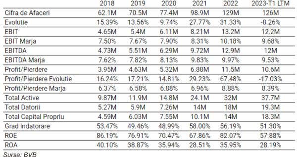 TradeVille: Transilvania Broker - rezultate în scădere, dar în linie cu nivelurile bugetate