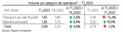 TradeVille: TTS înregistrează cel mai bun trimestru de la listare