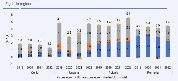 Ella Kallai, Economist Şef Alpha Bank România: "Comerţul internaţional cu servicii este o sursă importantă de venituri în valută cu potenţial de creştere"