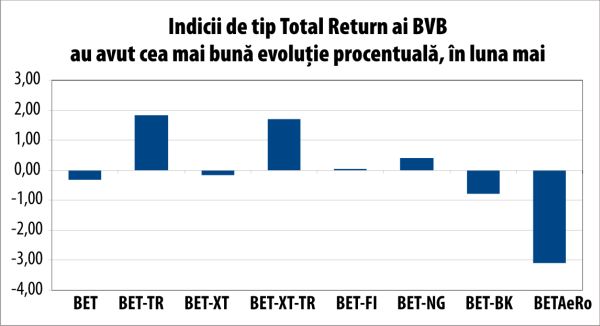 Apatie la BVB