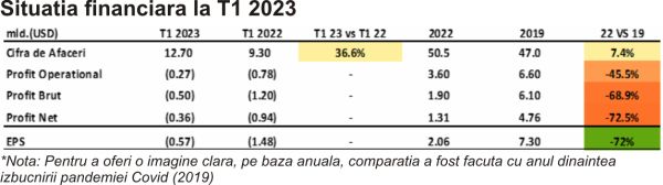 TradeVille: Delta Air Lines estimează rezultate pozitive pe fondul revenirii cererii pentru călătorii
