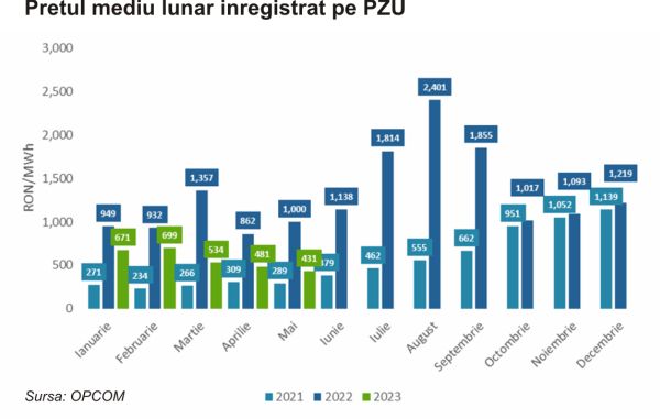 TradeVille: Fondul Proprietatea - Hidrocentralele, subiect de interes la BVB