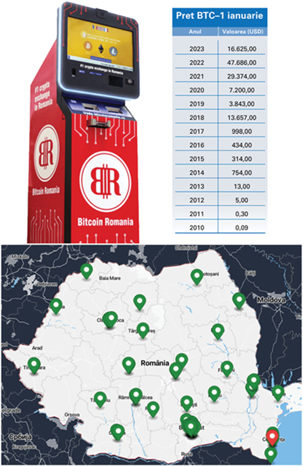 Bitcoin România