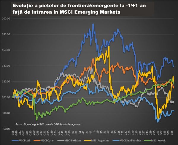 Efecte ale listării Hidroelectrica asupra pieţei noastre de capital