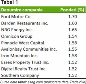 TradeVille: Companiile americane sunt generoase cu dividendele