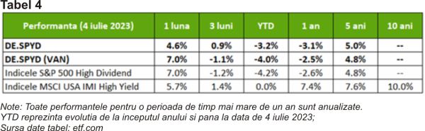 TradeVille: Companiile americane sunt generoase cu dividendele