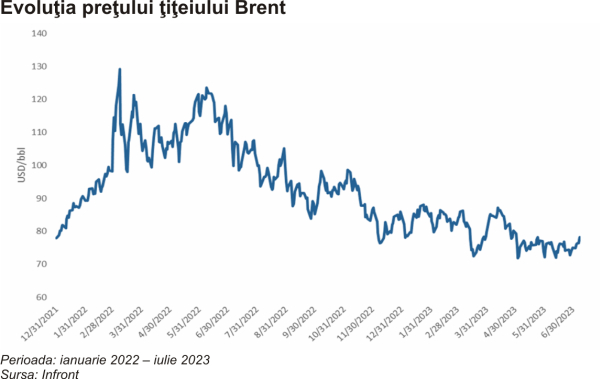 TradeVille: Scăderea vânzărilor OMV Petrom vine pe fondul declinului natural al producţiei