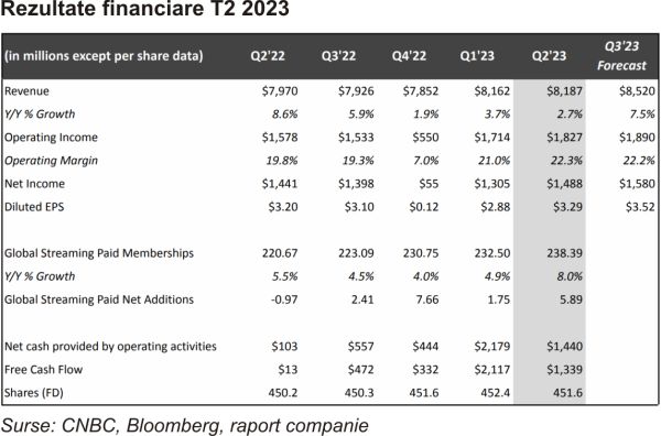 TradeVille: Netflix, to be continued...