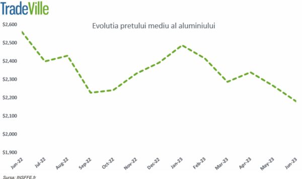TradeVille: Alro Slatina continuă programul de modernizare a cuvelor de electroliză