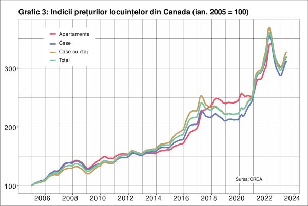 Infinitul este noua limită pentru creditele ipotecare din Canada