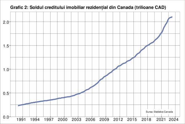Infinity is the new limit for mortgages in Canada