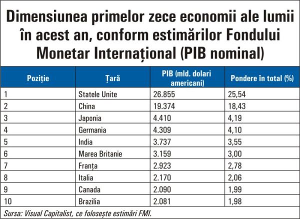 Goldman Sachs: "The economy of Asia will surpass that of developed countries in a few decades"