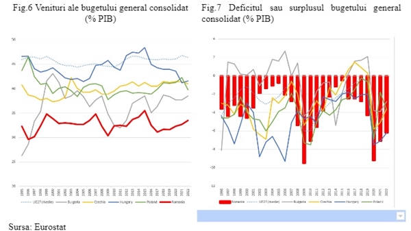 Dinamica economică a ultimului sfert de secol în România
