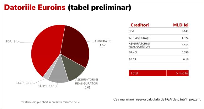 CITR: "About 1.6 million RCA Euroins policies are still valid"