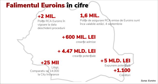 CITR: "About 1.6 million RCA Euroins policies are still valid"
