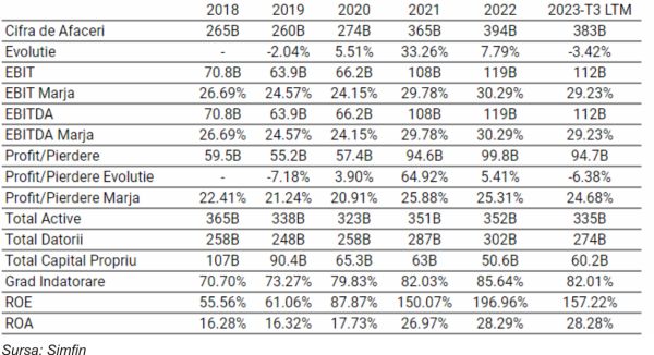 TradeVille: Apple - investitorii dezamăgiţi de preţurile iPhone 15