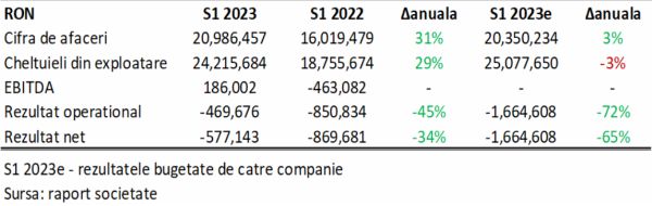 TradeVille: 2Performant - venituri în creştere şi optimism în 2023