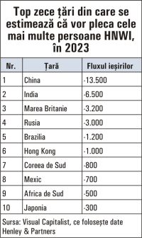 Raport Henley & Partners: Unde se vor muta milionarii planetei?