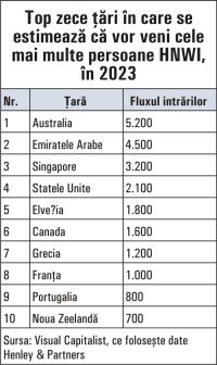 Henley & Partners Report: Where will the planet's millionaires move?