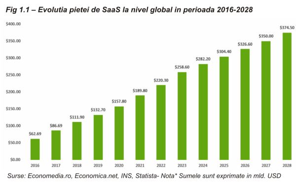 TradeVille: Piaţa locală de IT&C are o rată anuală de creştere de trei ori mai mare decât economia, în ansamblu
