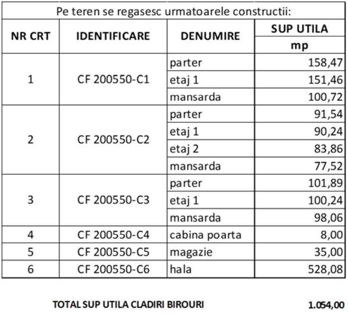 Licitaţie Publică pentru Proprietate Imobiliară Nerezidenţială în Zona Obor, Bucureşti