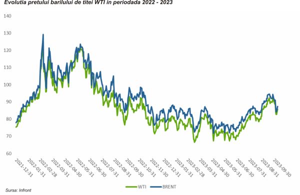 TradeVille: Volatilitate crescută pe piaţa petrolului