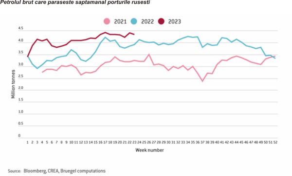 TradeVille: Volatilitate crescută pe piaţa petrolului
