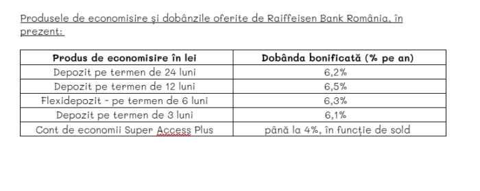 Raiffeisen Bank România şi-a actualizat oferta de economisire în lei şi valută pentru clienţii persoane fizice