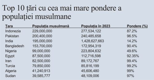 Atentatele teroriste, o ameninţare pentru ţările europene