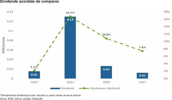TradeVille: Teraplast - de la pierdere la profit, în 2023