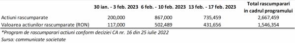 TradeVille: Teraplast - de la pierdere la profit, în 2023