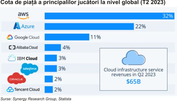TradeVille: Publicitatea online se mută la Amazon