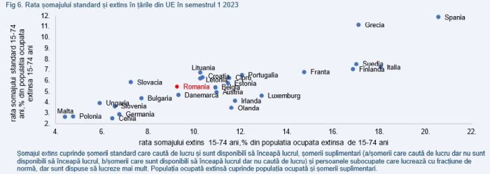 Ella Kallai, economist şef Alpha Bank Romania: Este scăderea populaţiei ocupate un posibil indiciu al unei încetiniri persistente a creşterii PIB?"