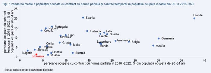 Ella Kallai, economist şef Alpha Bank Romania: Este scăderea populaţiei ocupate un posibil indiciu al unei încetiniri persistente a creşterii PIB?"
