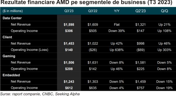 TradeVille: Perspectivele AI salvează AMD
