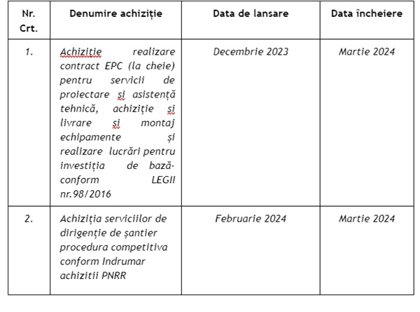 Anunţ de participare
