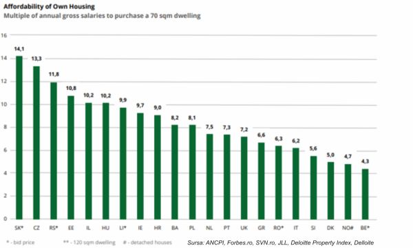 TradeVille: Meta Estate Trust propune dividende, în pofida scăderii pieţei imobiliare