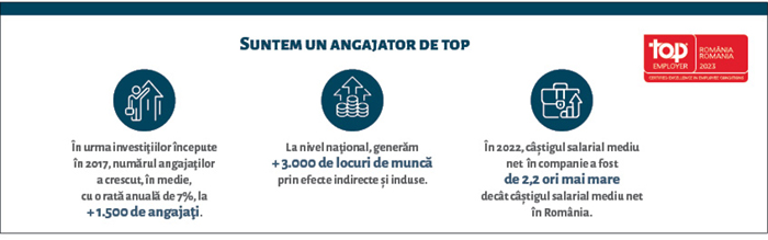 "Dinamismul, siguranţa şi bunăstarea - tendinţele pieţei de recrutare"