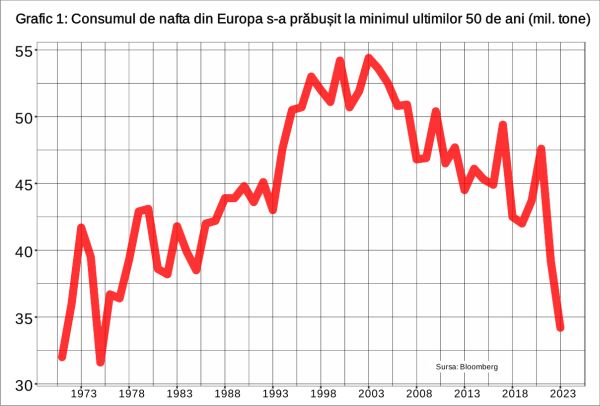 The bells aren't just ringing for Europe's petrochemical industry