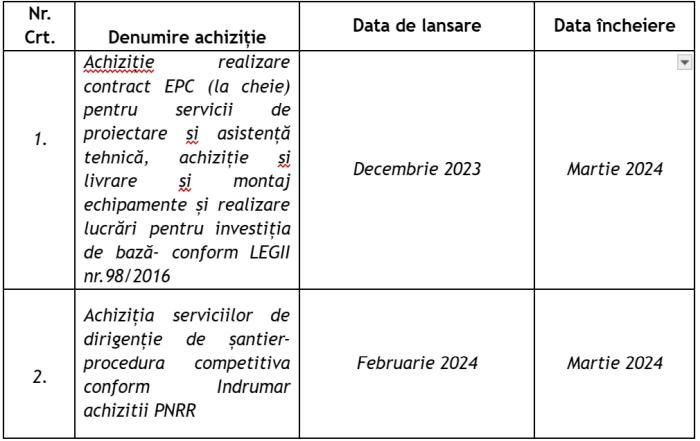 Anunţ de participare