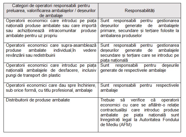 Deşeurile de ambalaje: Conformare legală şi provocări