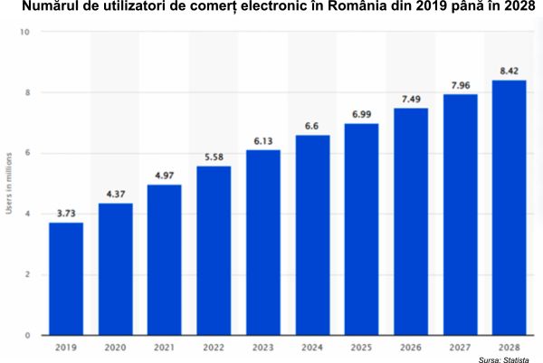 TradeVille: 2Performant Network - peste două milioane de vânzări intermediate, cu o valoare de 94 milioane euro