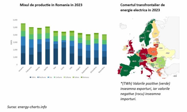 TradeVille: FDI ETF Energie Patria Tradeville - energia electrică rămâne la modă