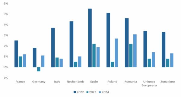 TradeVille: FDI ETF Energie Patria Tradeville - energia electrică rămâne la modă
