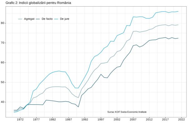 Globalization is recovering, but remains below pre-pandemic levels