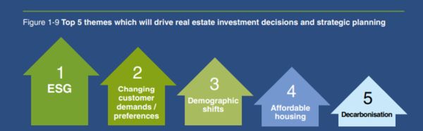 TradeVille: Optimism pe piaţa imobiliară europeană
