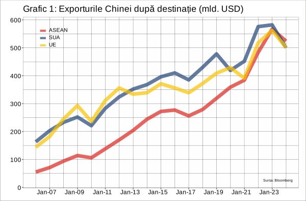 Un pas mare către realinierea relaţiilor comerciale ale Chinei