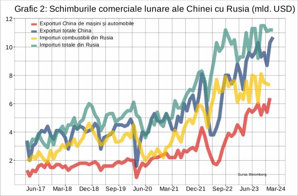 Un pas mare către realinierea relaţiilor comerciale ale Chinei